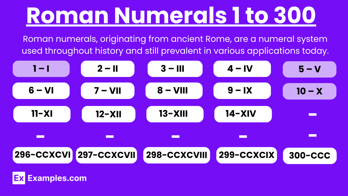 Roman Numerals 1 to 300.