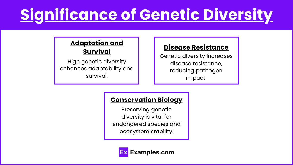Significance of Genetic Diversity (1)