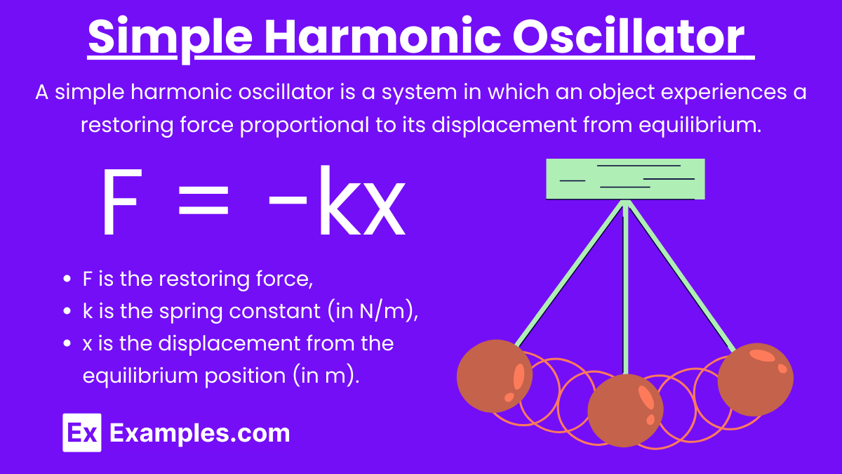 Unit 6.2 - Energy of a Simple Harmonic Oscillator - (Notes & Practice ...