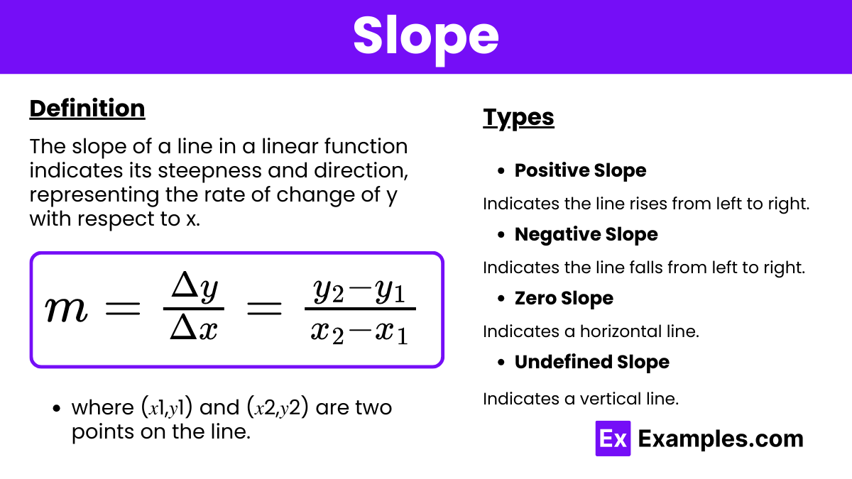 Slope