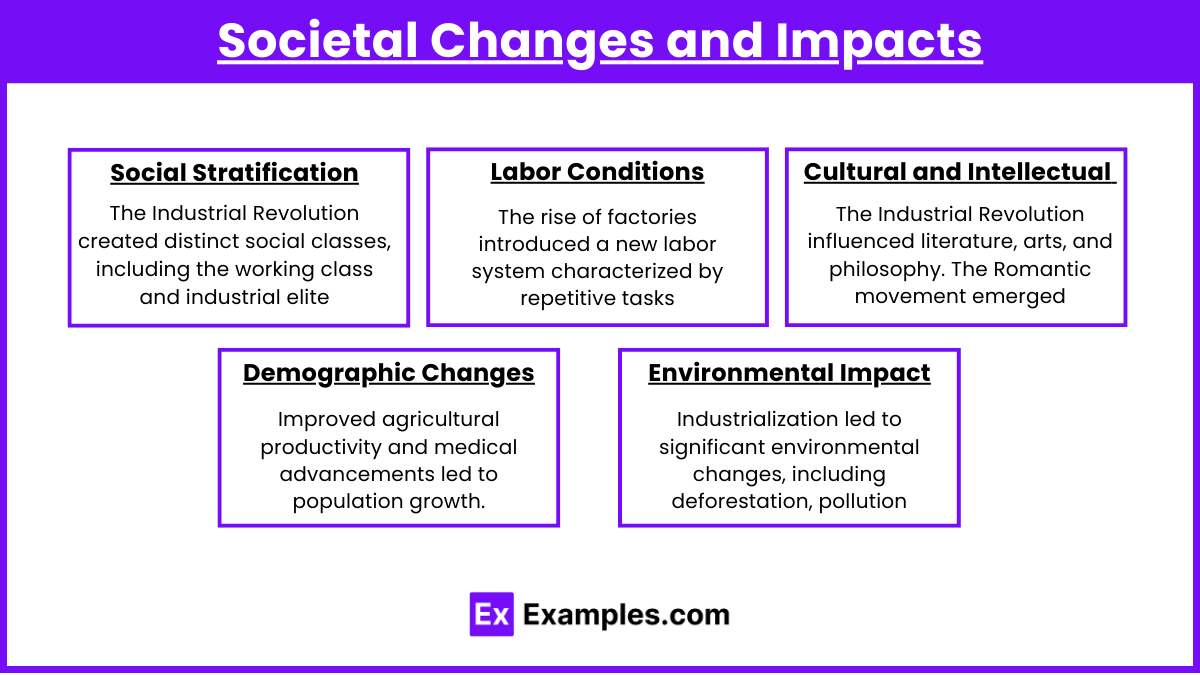 Societal Changes and Impacts
