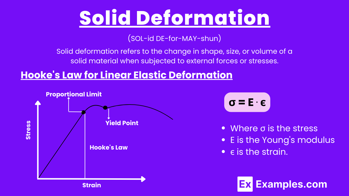 Solid Deformation - 15+ Examples, Types, Properties