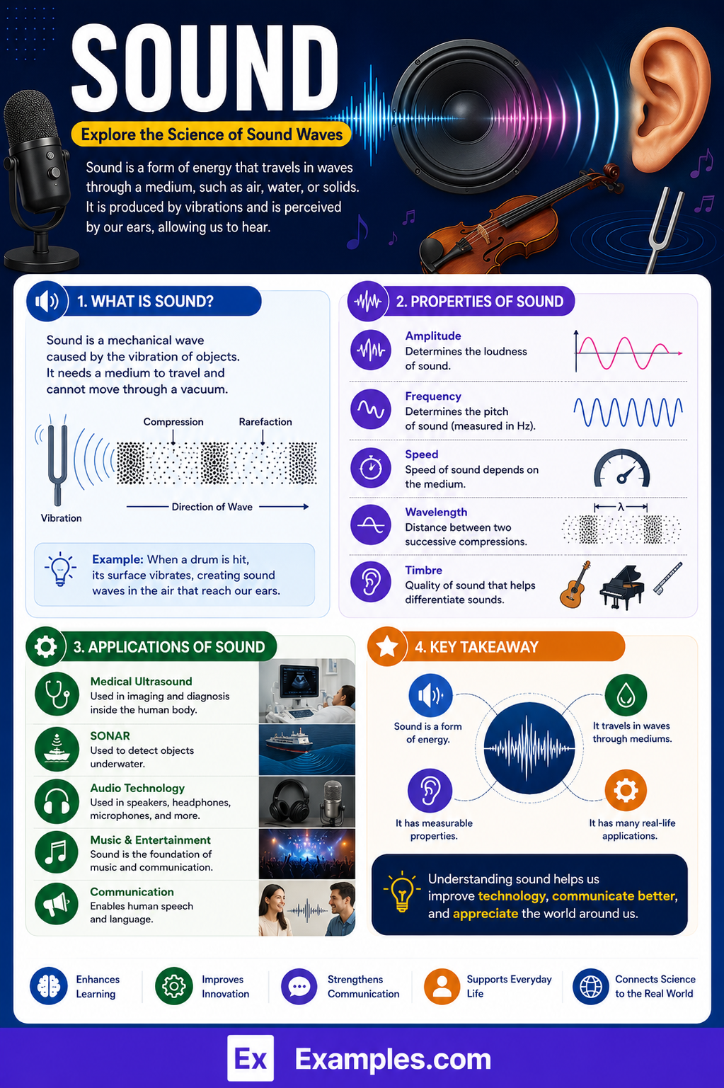 Sound 40 Examples Types Characteristics Applications Examples Sound 40 Examples Types Characteristics Applications Examples