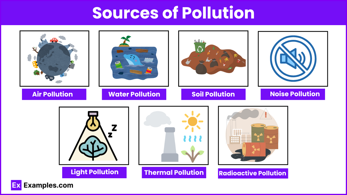 Sources of Pollution (1)