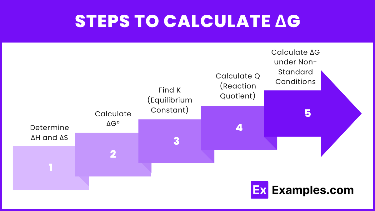 Steps to Calculate ΔG