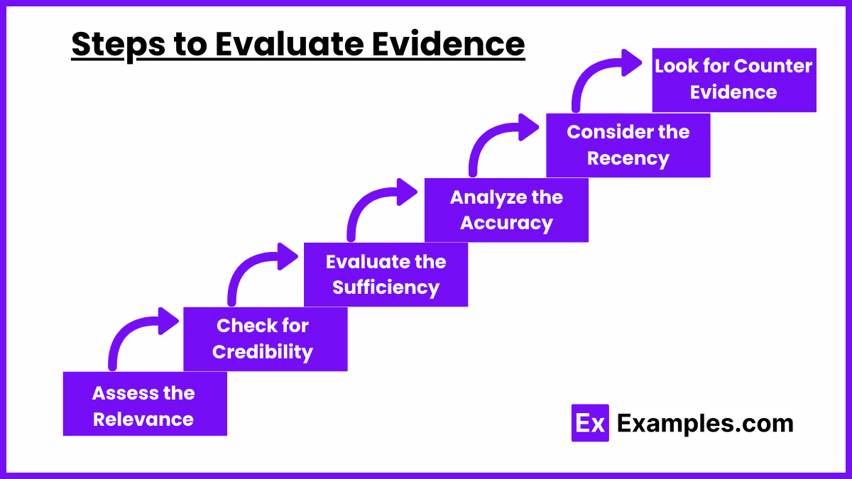 Steps to Evaluate Evidence
