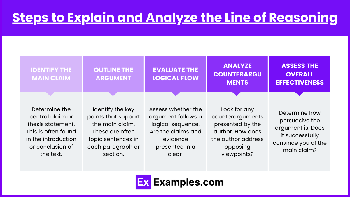 Steps to Explain and Analyze the Line of Reasoning