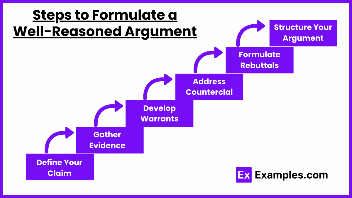 Steps to Formulate a Well-Reasoned Argument
