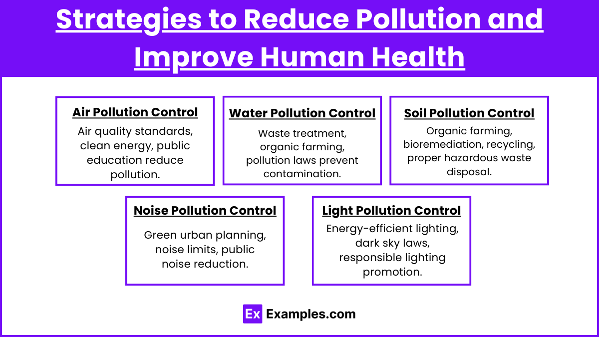 Strategies to Reduce Pollution and Improve Human Health
