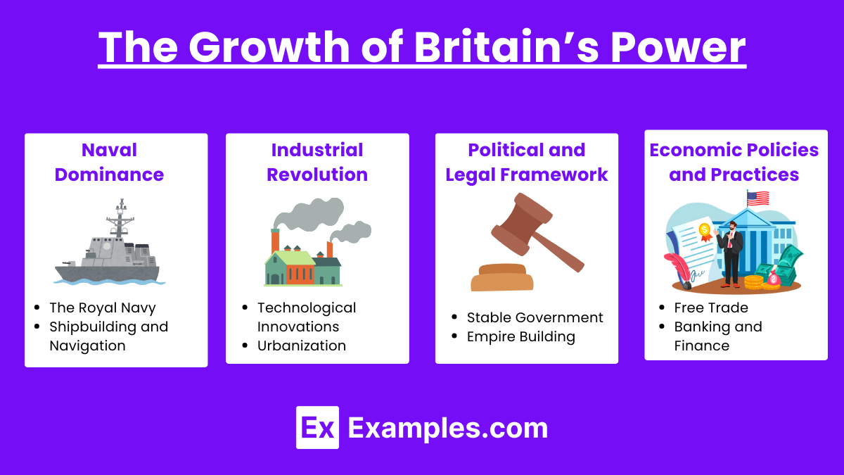 The Growth of Britain’s Power