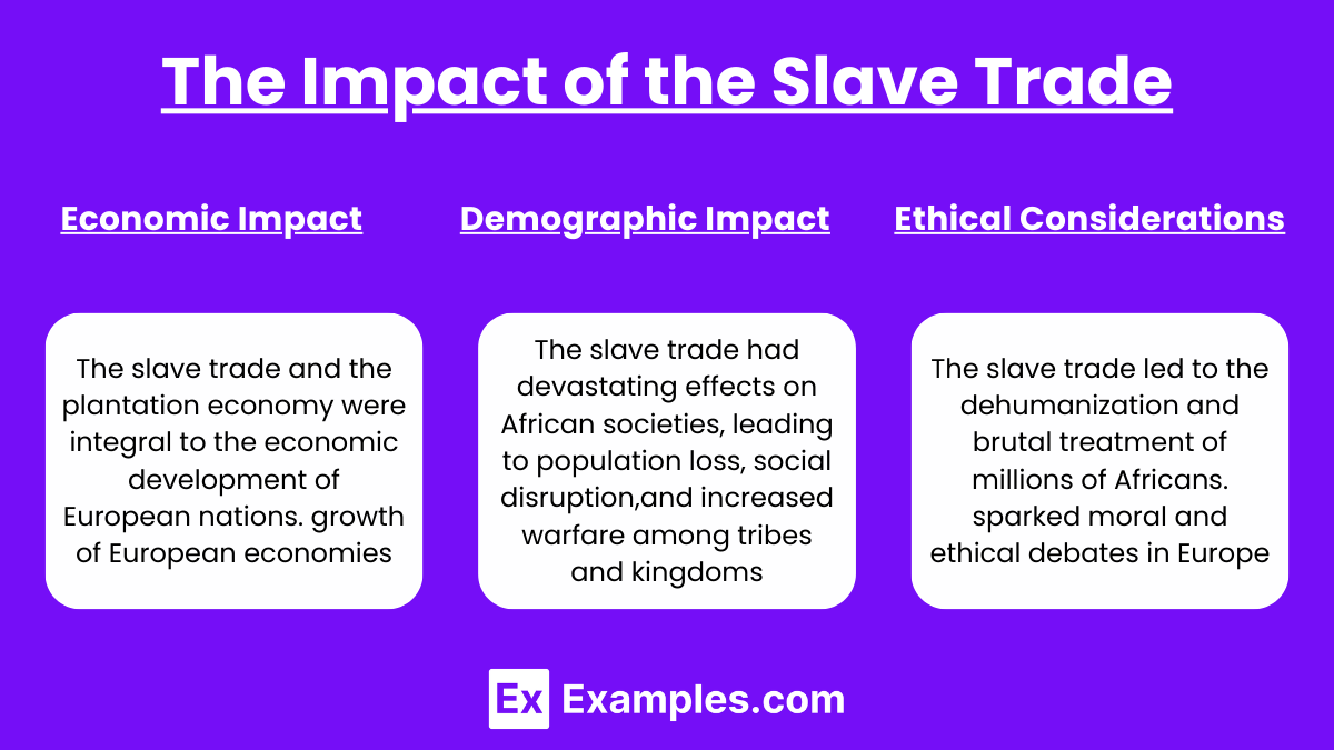 The Impact of the Slave Trade