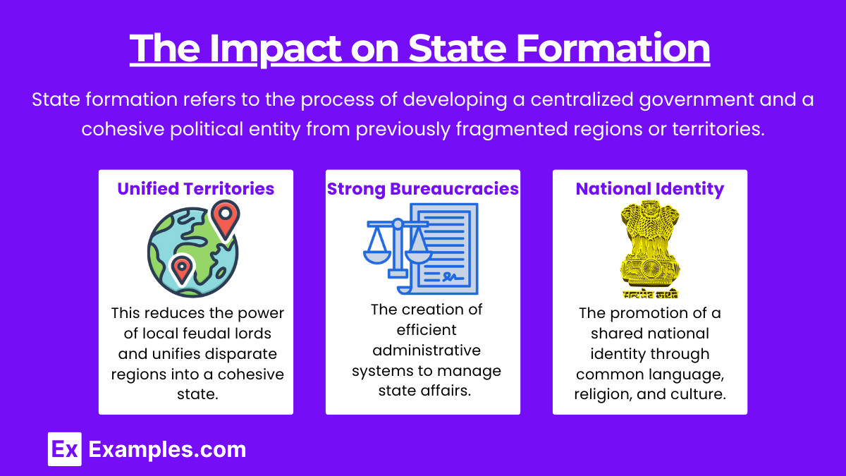 The Impact on State Formation