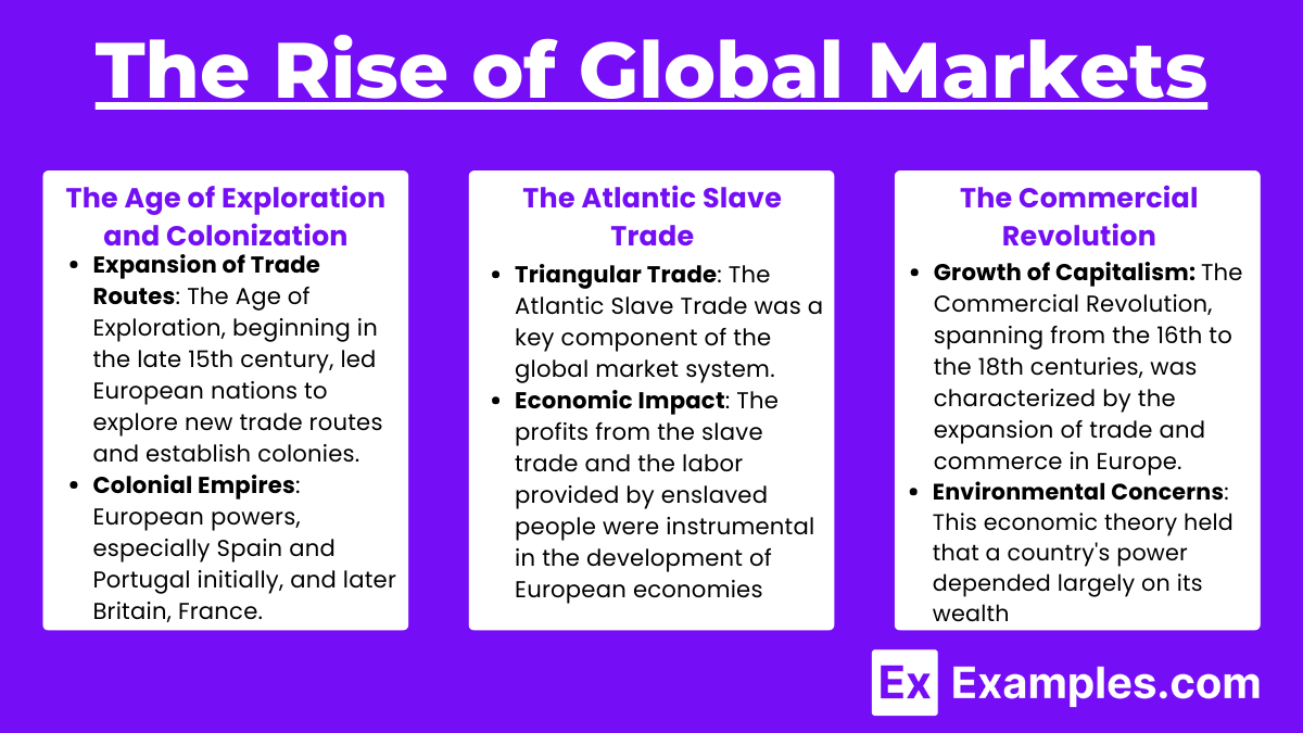 The Rise of Global Markets