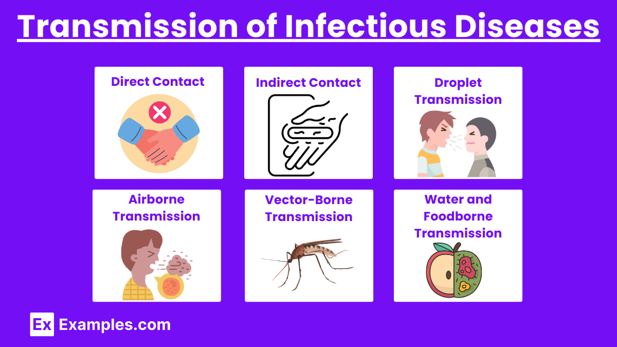 Transmission of Infectious Diseases