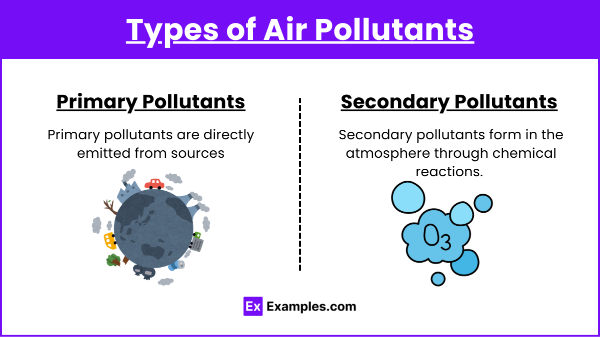 Types of Air Pollutants