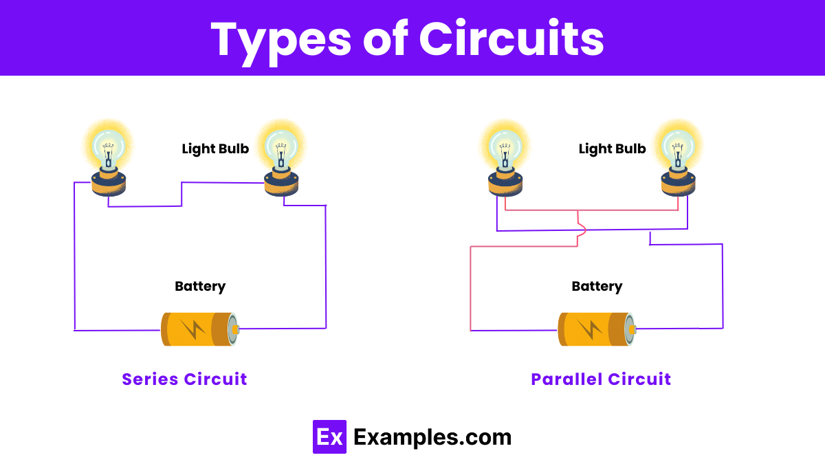 Types of Circuits
