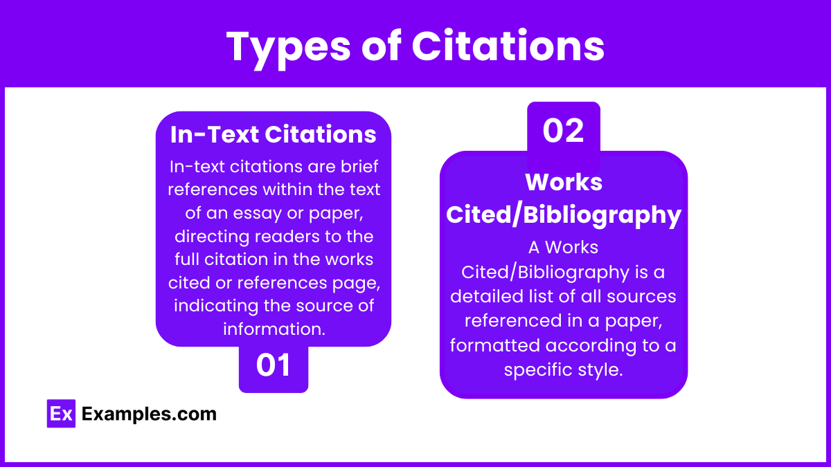 Types of Citations