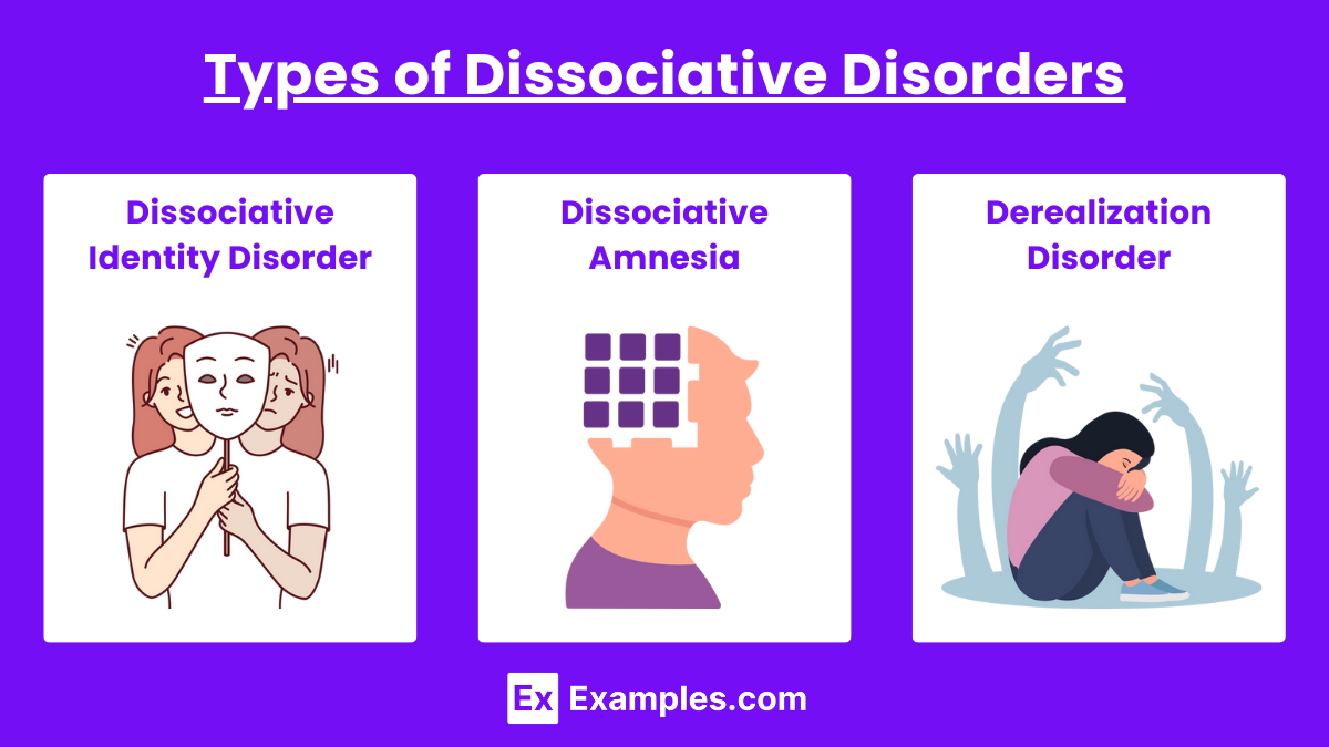 Types of Dissociative Disorders