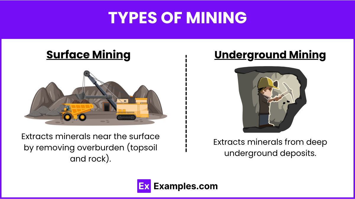Types of Mining