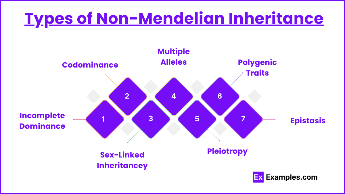 Types of Non-Mendelian Inheritance (1)