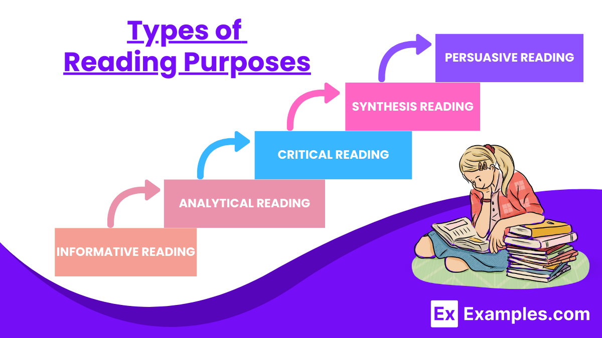Types of Reading Purposes