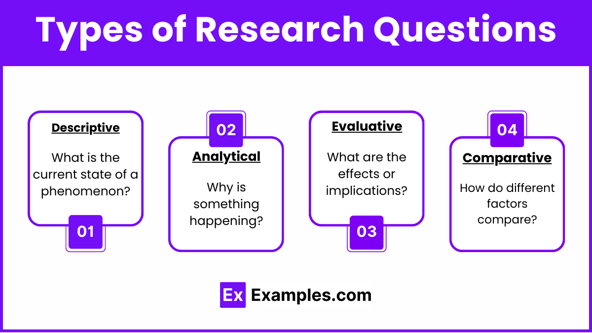 Types of Research Questions