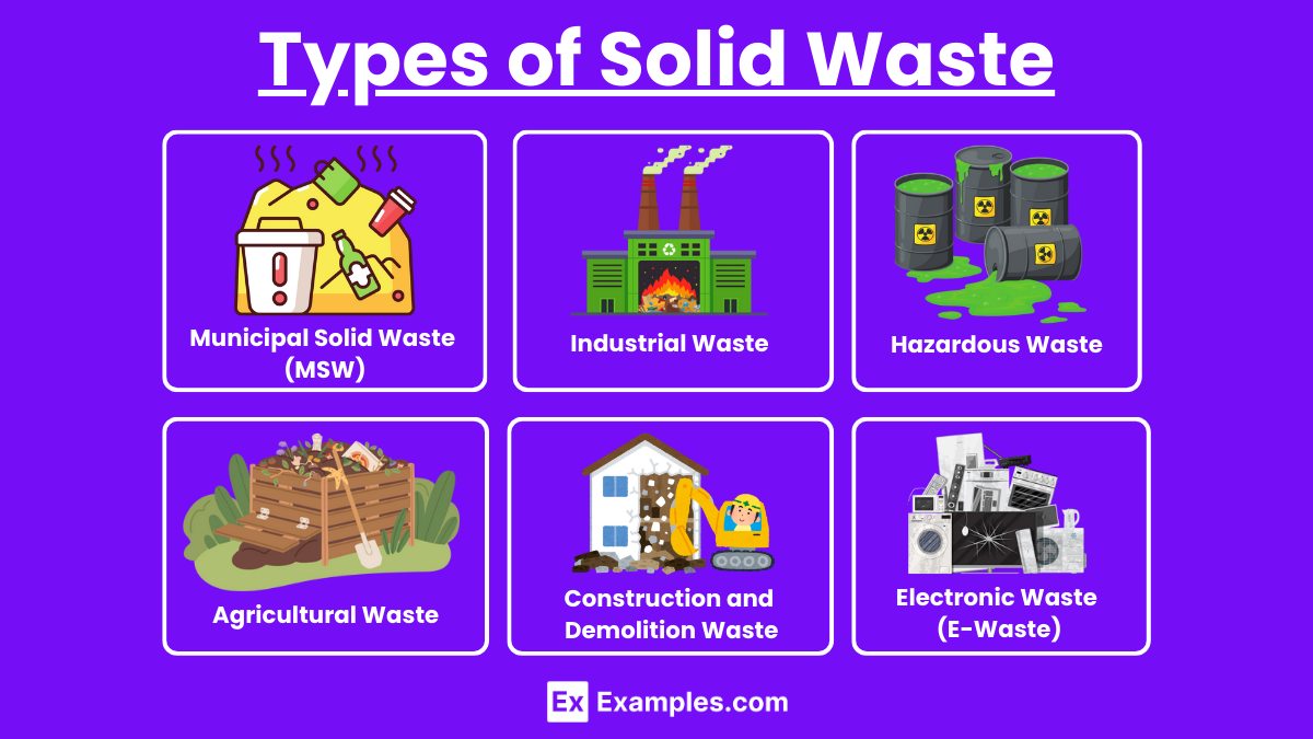 Types of Solid Waste