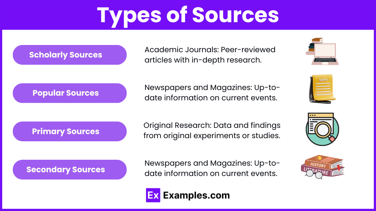 Types of Sources