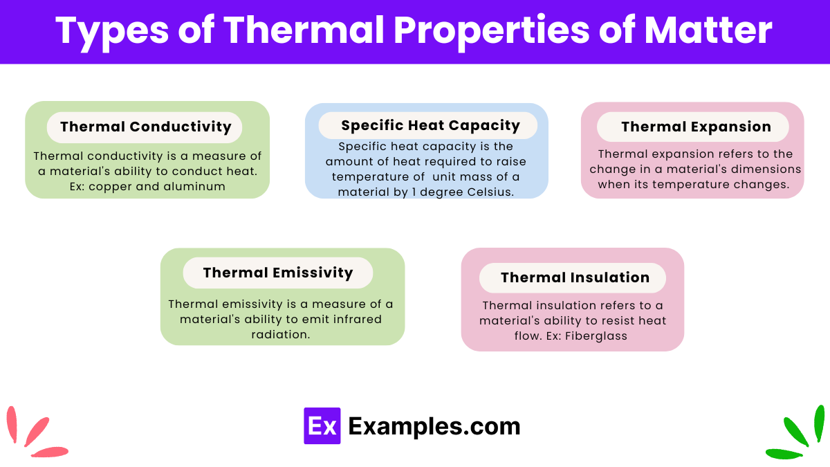 Types of Thermal Properties of Matter