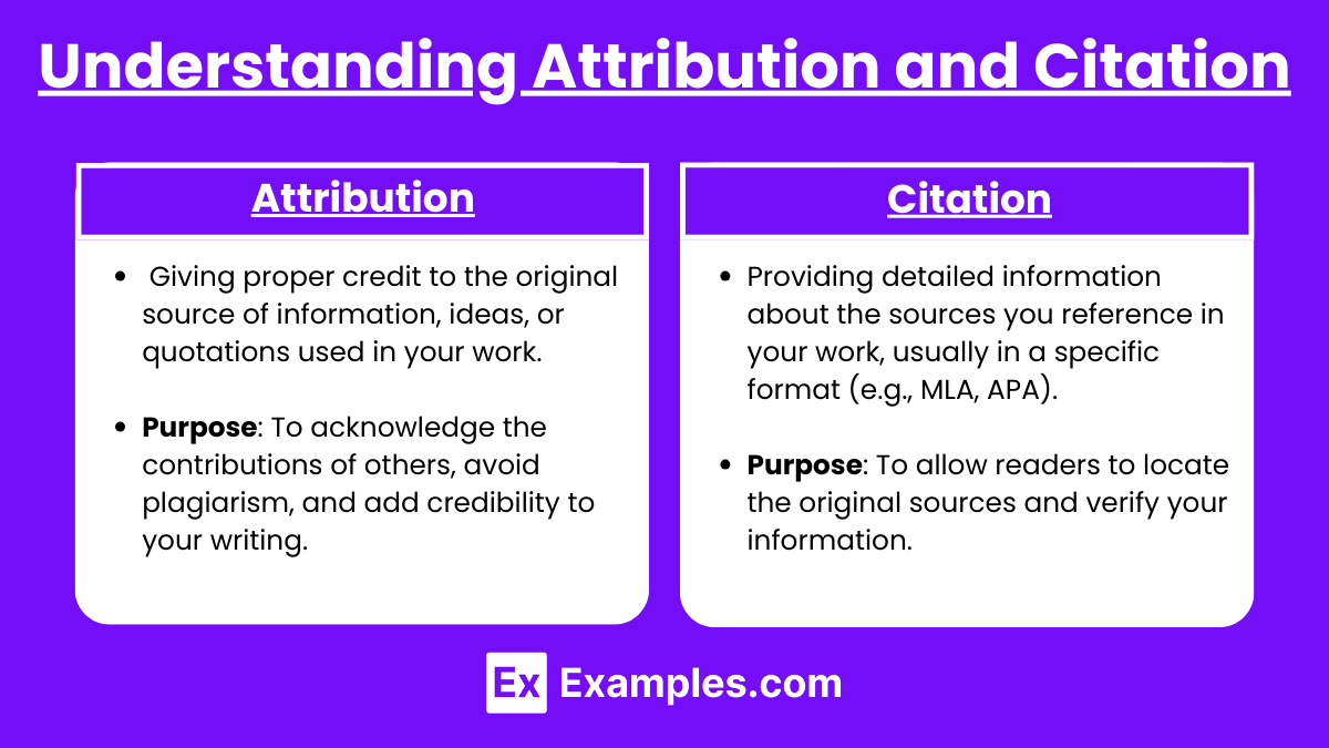 Understanding Attribution and Citation