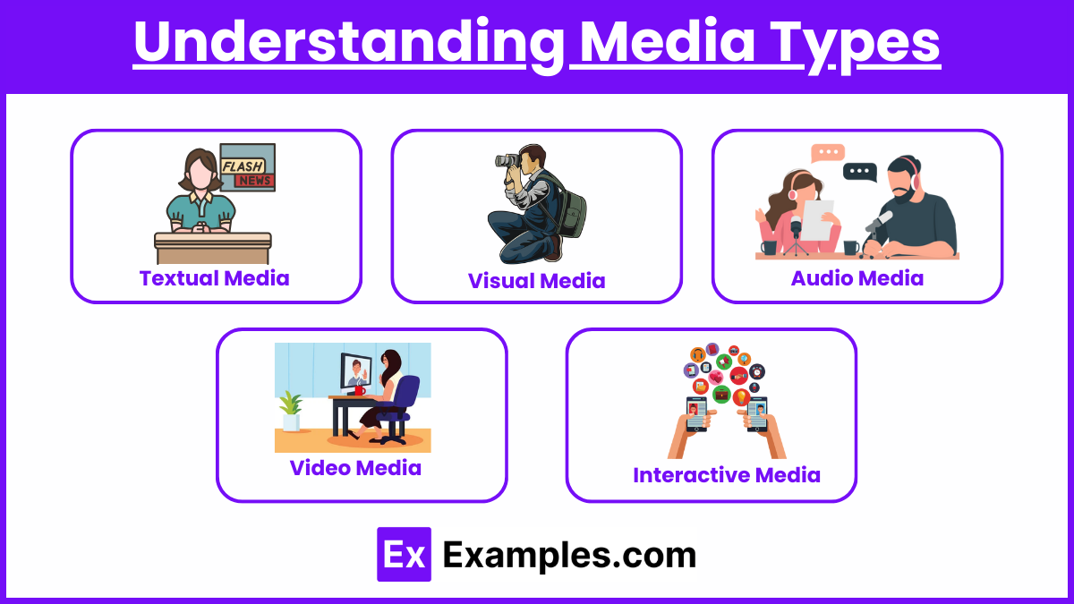 Understanding Media Types