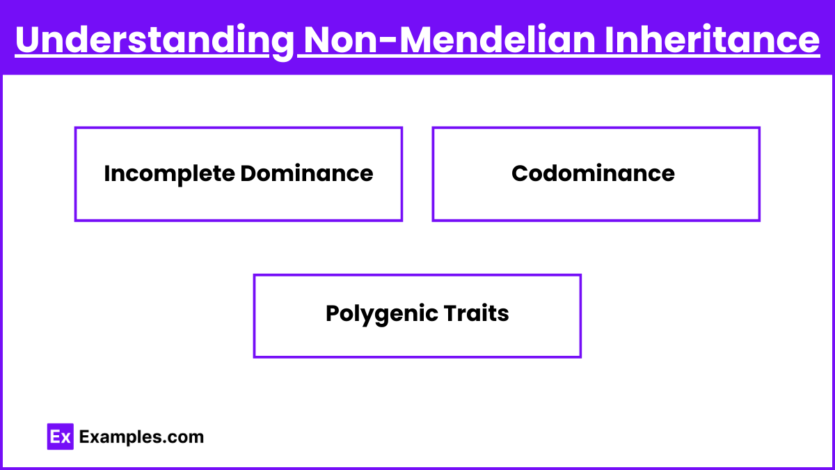 Understanding Non-Mendelian Inheritance