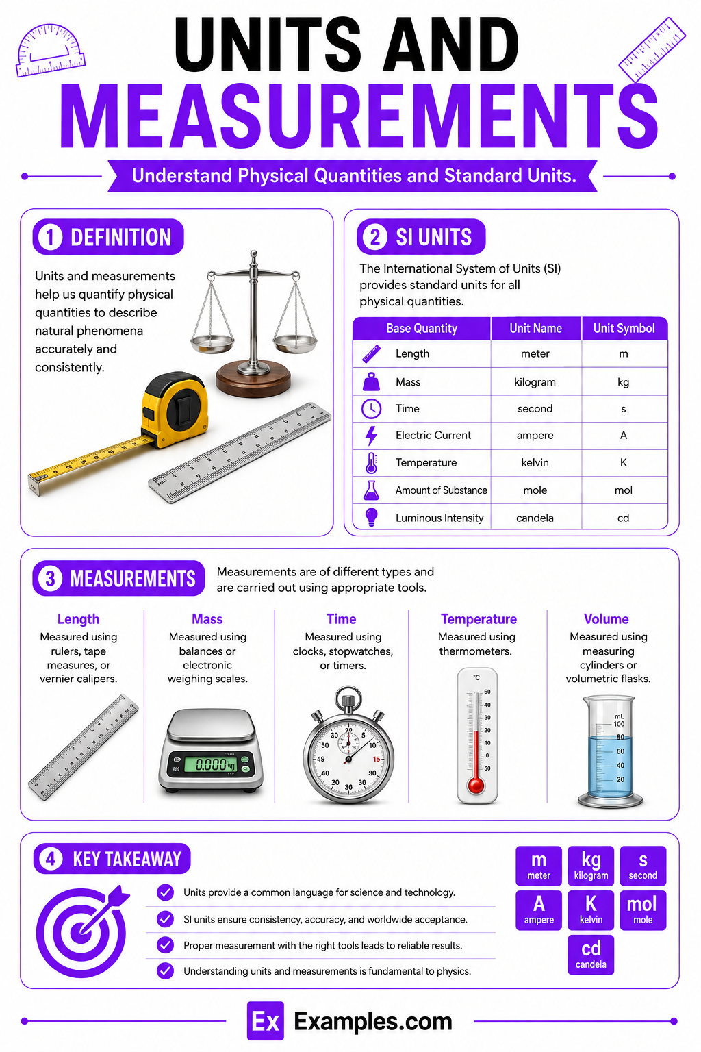 Units and Measurements – 20+ Examples, Types, Uses