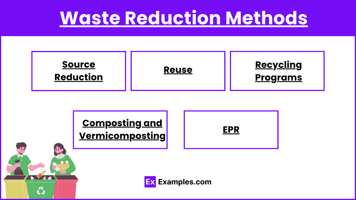 Waste Reduction Methods