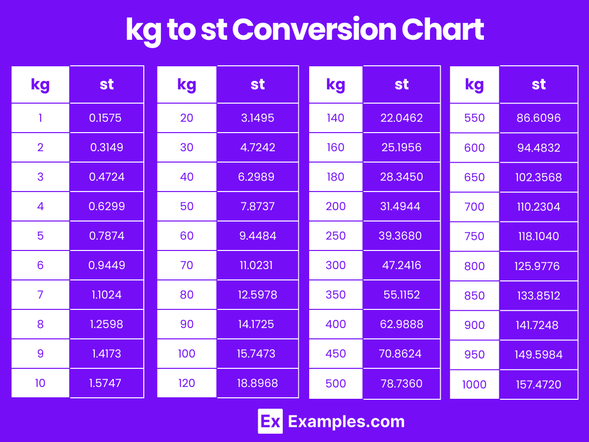 Kilogram (kg) to Stone (st) & Stone (st) to Kilogram (kg)