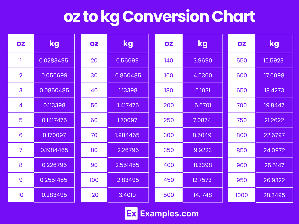 9 Lbs 4 Oz Into Kg