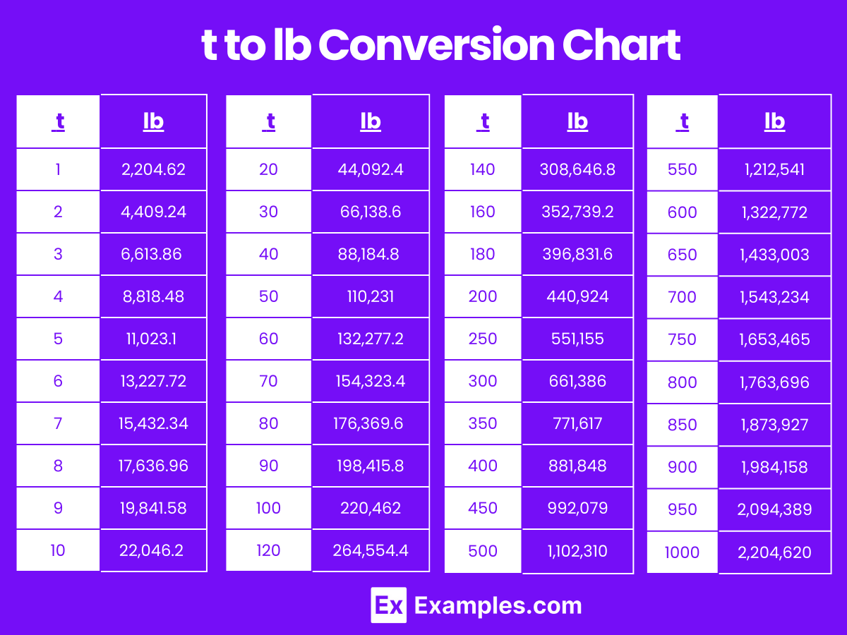 how-to-convert-kilograms-to-tons-kg-to-t