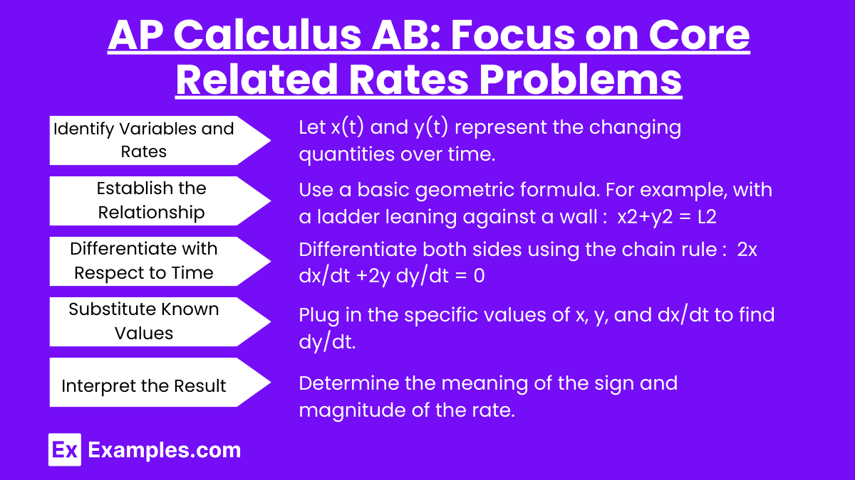 AP Calculus AB Focus on Core Related Rates Problems