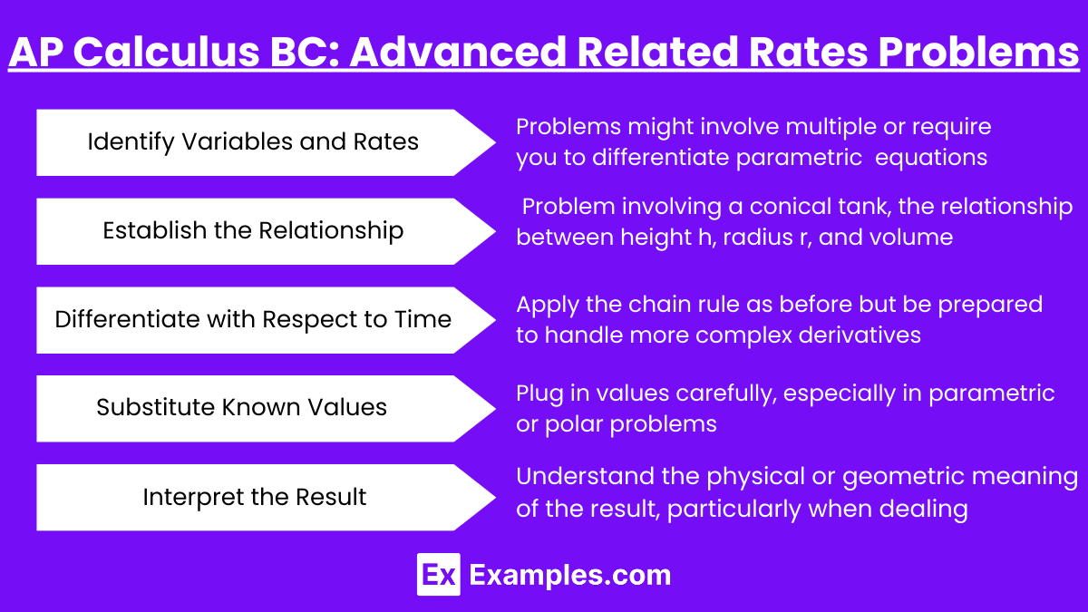 AP Calculus BC Advanced Related Rates Problems