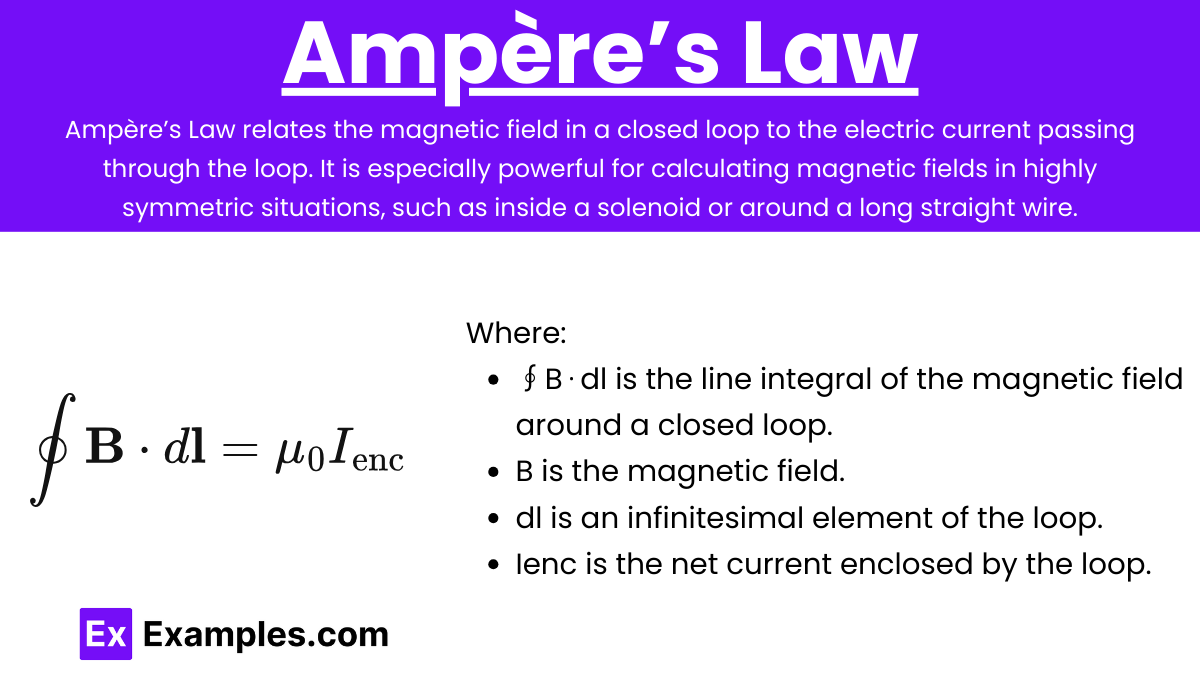 Ampère’s Law