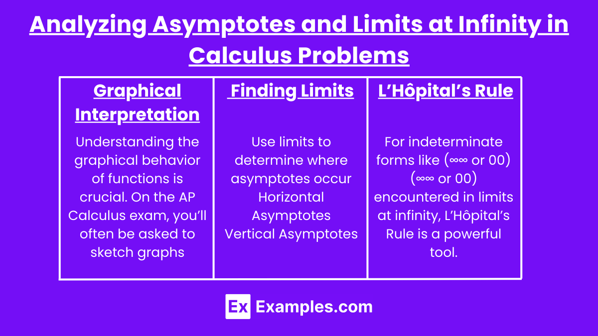 Unit 1.4 - Asymptotes and Limits at Infinity (Notes & Practice ...