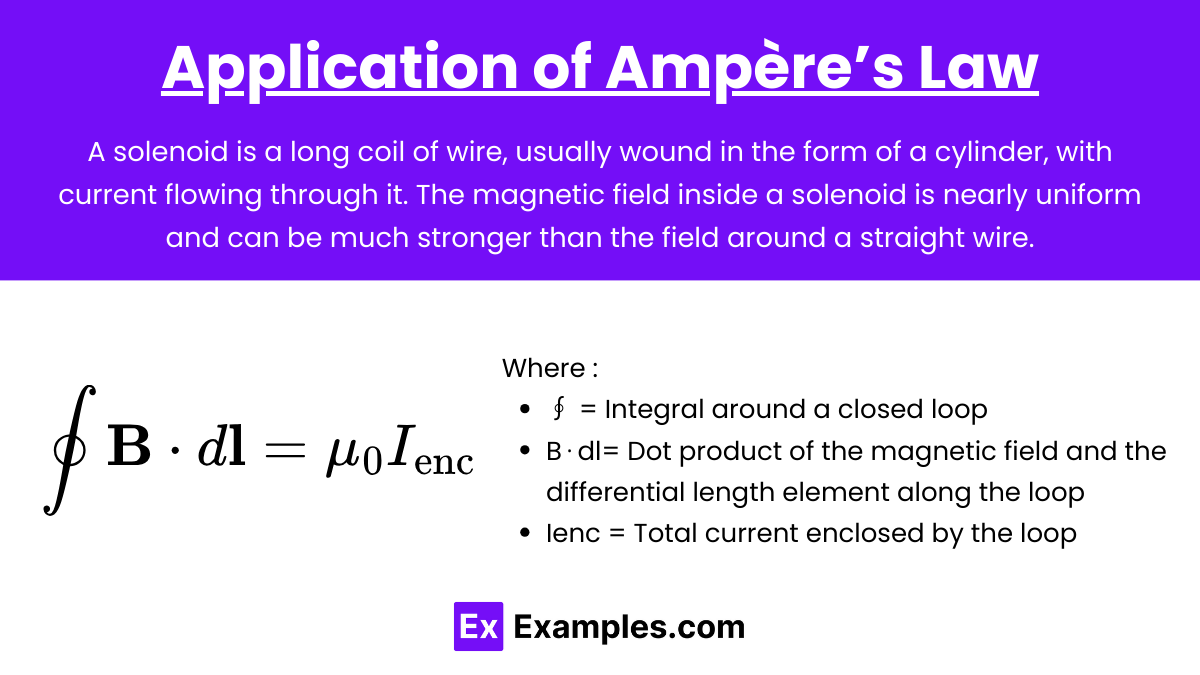 Application of Ampère’s Law