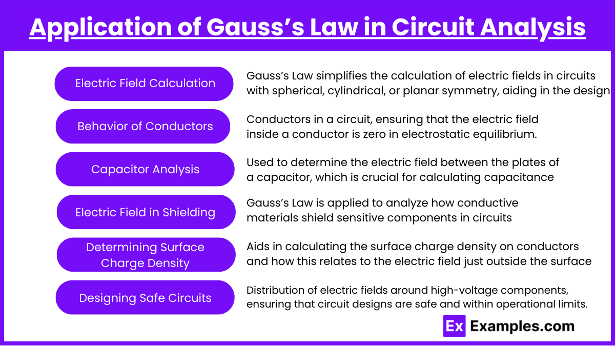 Application of Gauss’s Law in Circuit Analysis