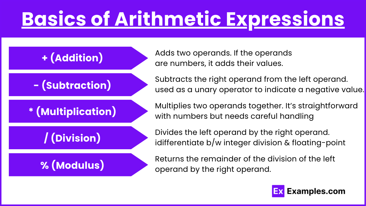 Basics of Arithmetic Expressions