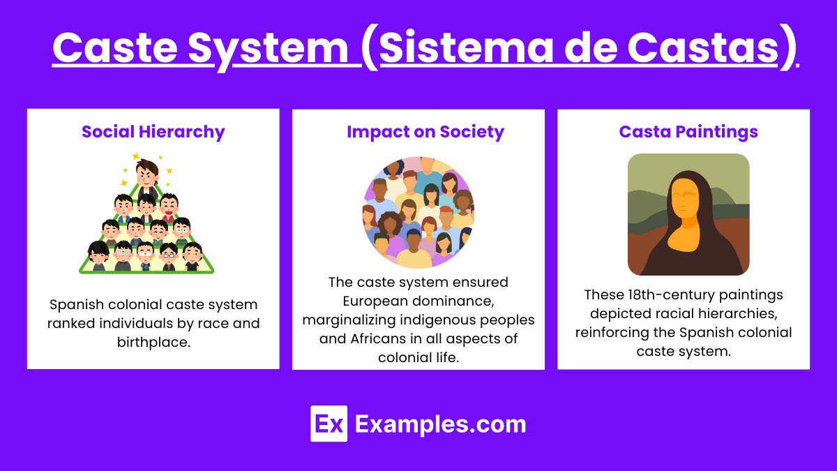 Unit 1.4 - Labor, slavery, and caste in the Spanish colonial system ...