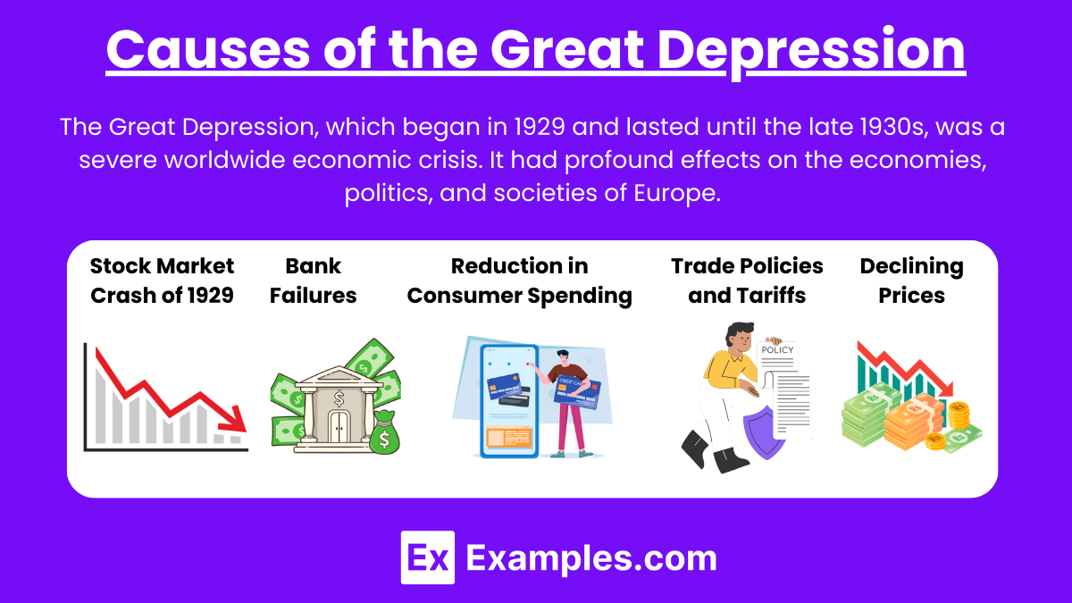 Causes of the Great Depression