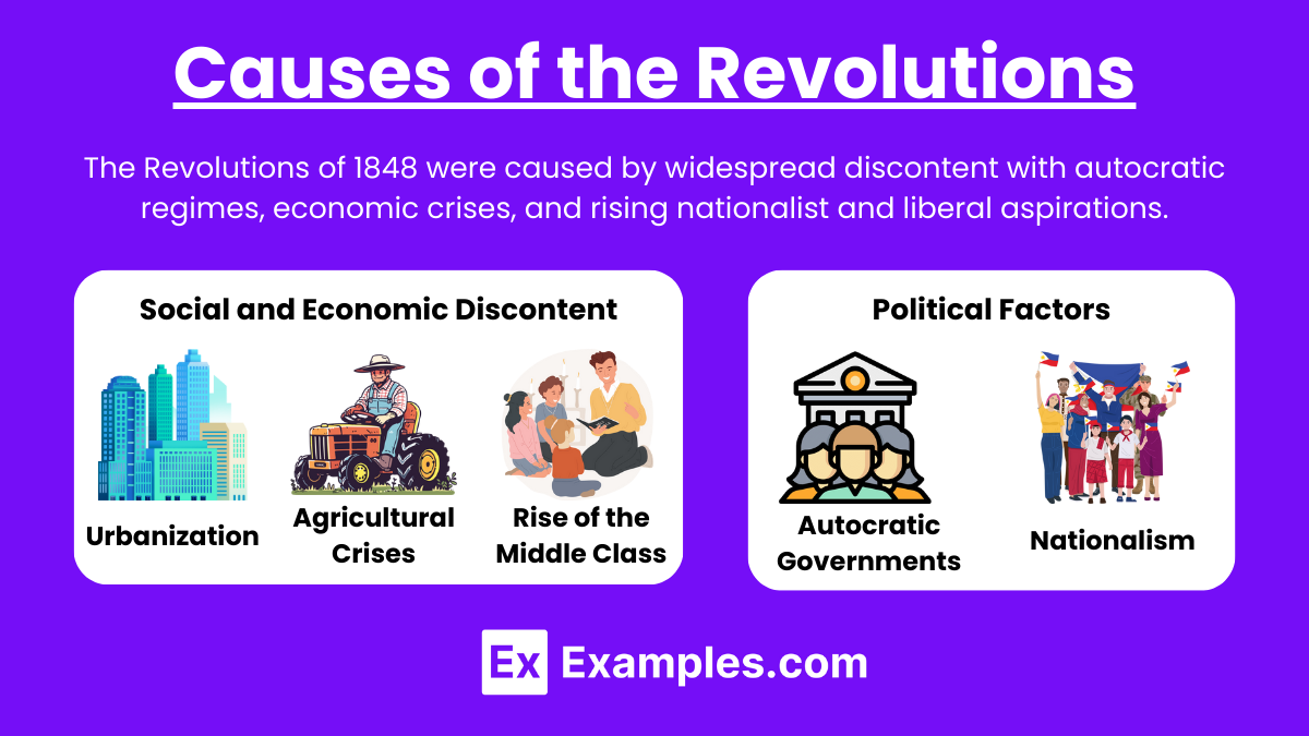 Causes of the Revolutions