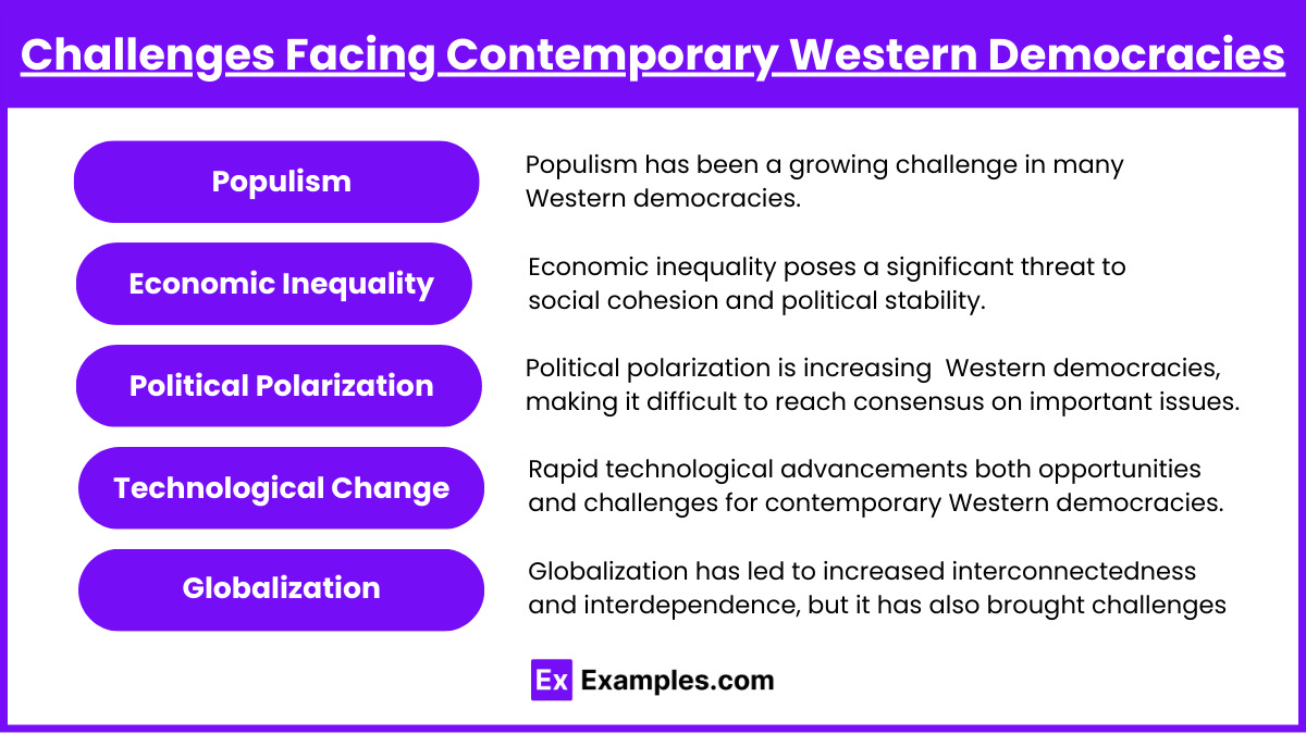 Challenges Facing Contemporary Western Democracies