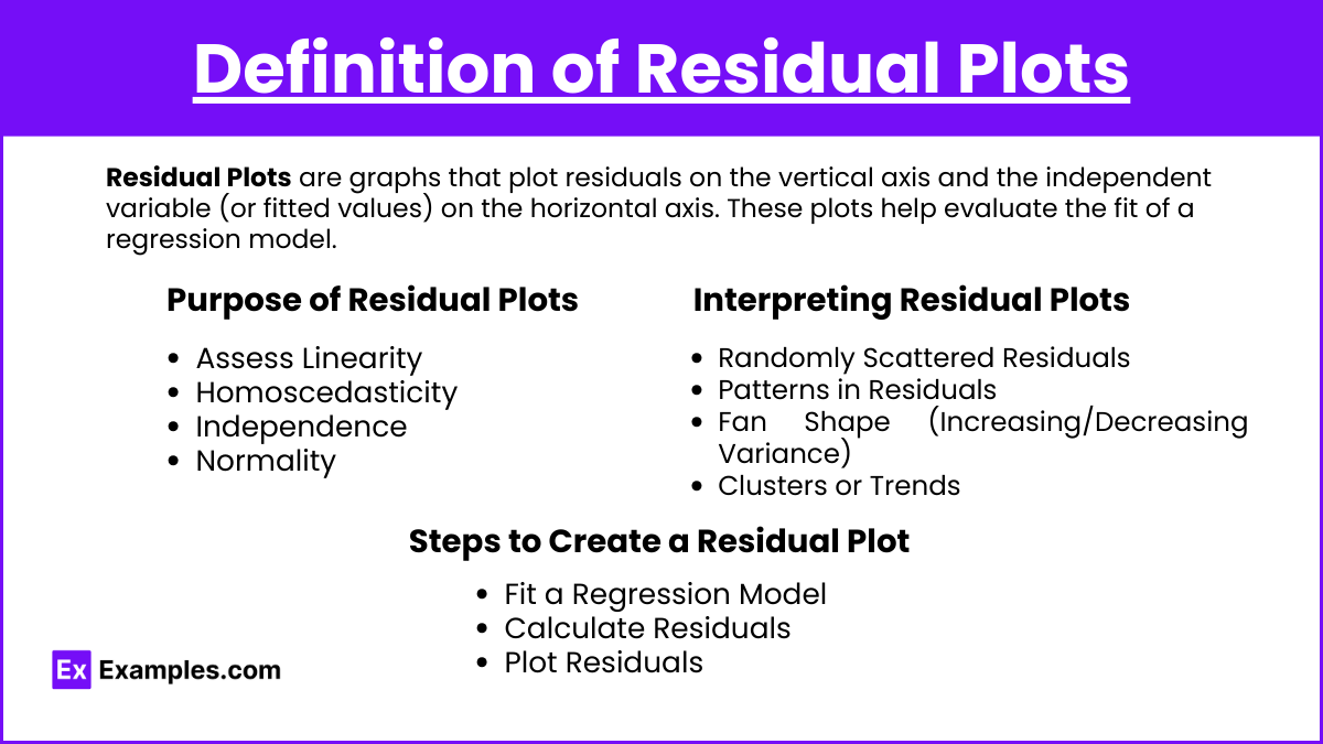 Unit 2.6 - Residuals and Residual Plots (Notes & Practice Questions ...