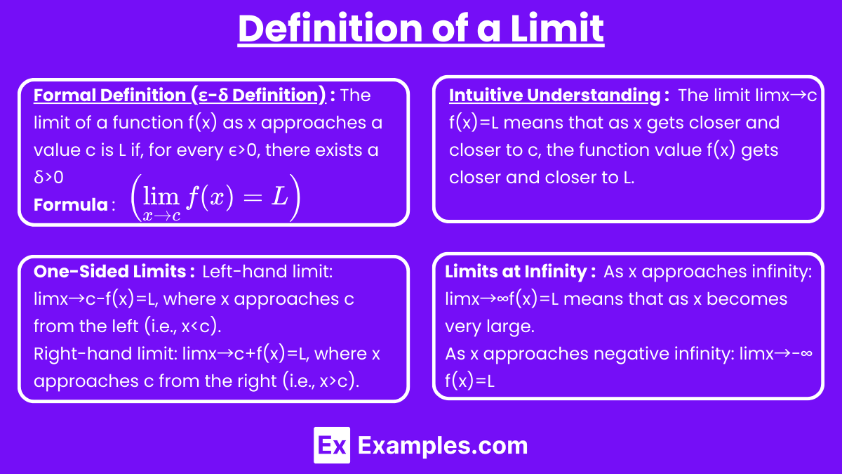 Unit 1.2 - Definition and Properties of Limits in Various ...